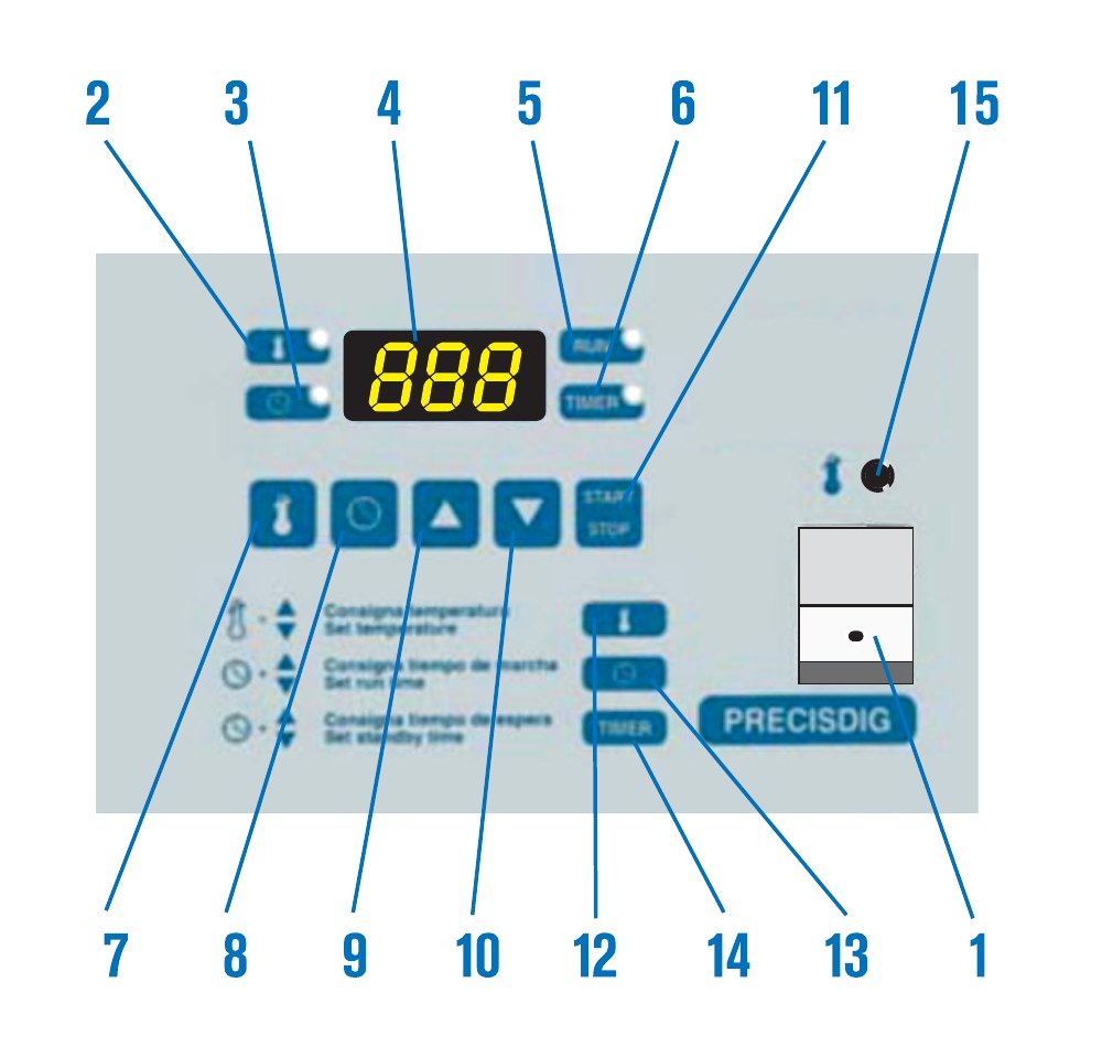 Precision control panel with numbered callouts 1 to 15